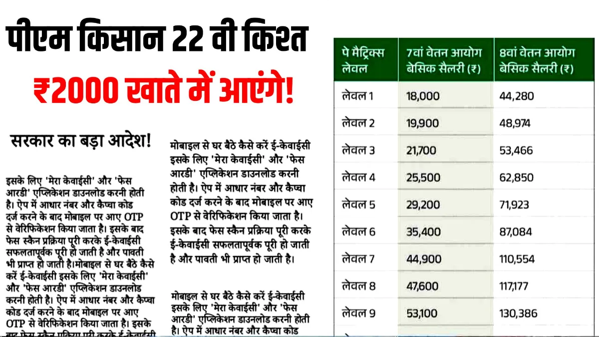 PM Kisan 22th Kist Released Today